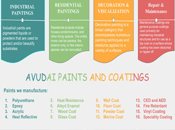 Paints and coating, Polyurethane coating, Epoxy coating, Acrylic Paints, Heat Reflective Paint, Heat Resistant Paints, Heat and oil resistance paint, Heat Resistance coatings, Chimneys heat resistance paint, Furnace heat resistance paints, Heat resistance high temperature paints, Heat resistance aluminum paints, Heat resistance coating water base, Alkyd Enamel Paints, 
enamel paints, Alkyd urethane enamel- gloss, Alkyd urethane enamel- Semi-gloss, High solid rapid dry enamel, Quick dry Alkyd enamel – gloss, Quick dry Alkyd enamel – gloss, Rapid dry alkyd enamel, Wood Coat Paints, Glass Coat Paints, Wall Coat Paints, Floor Coat Paints, Powder Coating Paints, Epoxies Powder Coating Paints, Polyesters Powder Coating Paints, Super Durable polyesters Powder Coating Paints, Epoxy polyesters hybrids Powder Coating Paints, Fluoropolymers Powder Coating Paints, Urethanes Powder Coating Paints, Marine Coat Paints, Marine coatings  paints, Anti-fouling  Marinecoatings, Anti-corrosion  Marinecoatings, Foul release  Marinecoatings, Others – self-cleaning and self-polishing  Marine coatings, CED and AED paints, Fire Retardant Paints, Specialty Coating, Tak Peel able coating for paint both Jig, Tacky Coating, Strippable coating for components, Self Etch Primer, Vinyl Coating